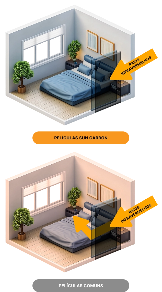Comparação de peliculas sun carbon vs comuns