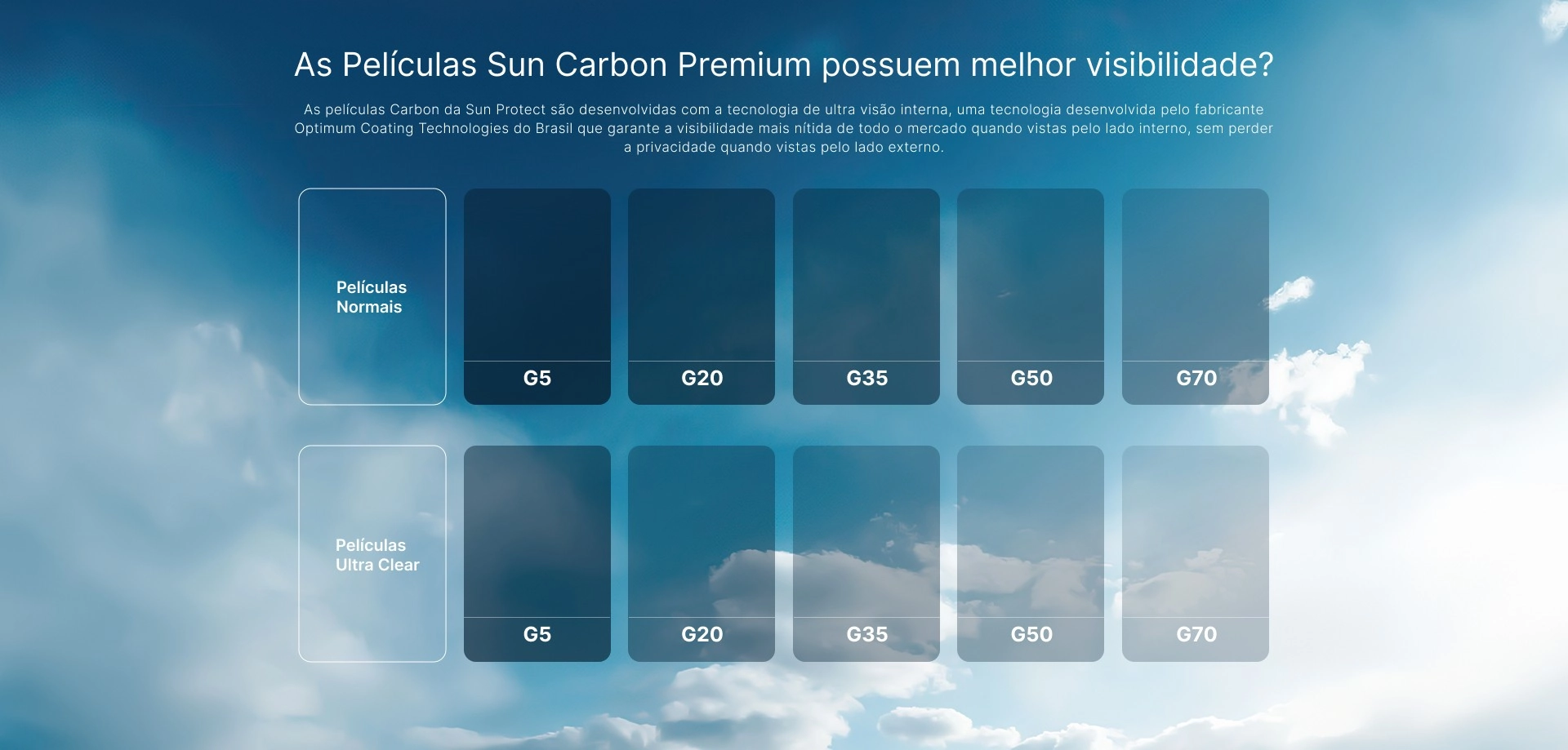 As Películas Sun Carbon Premium possuem melhor visibilidade?