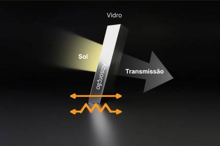 Película Sun Carbon 10%: Como as películas com nanotecnologia rejeitam a passagem de calor para o ambiente interno?