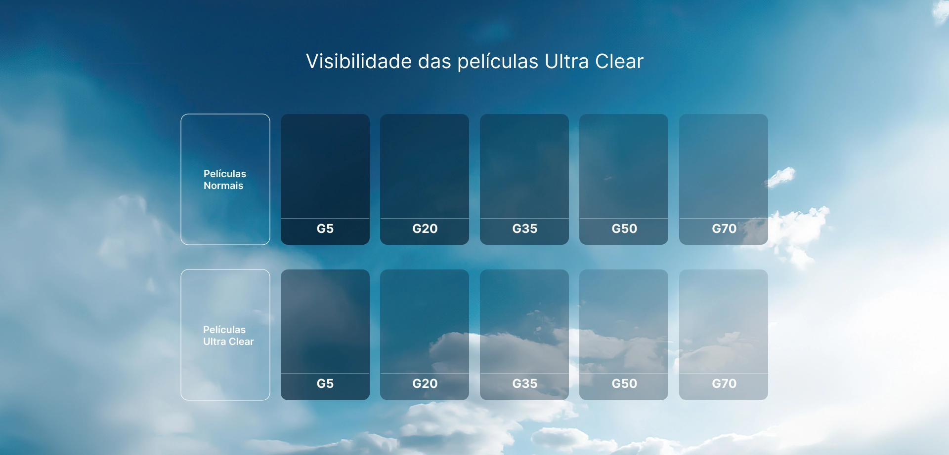 Película Sun Carbon 35%: Visibilidade das películas ultra clear