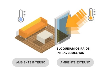 Película Sun Carbon 35%: As películas mantém o ambiente interno mais fresco